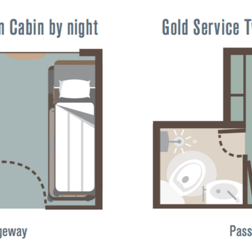 The Ghan Gold Twin Layouts